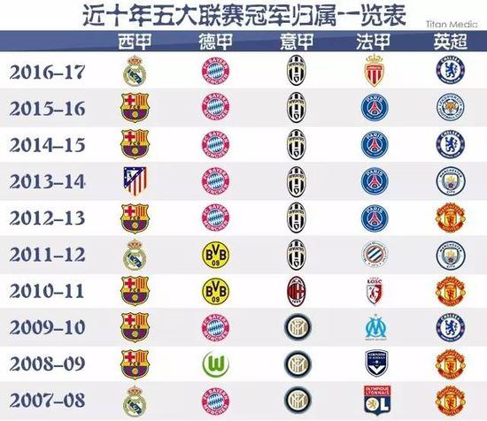 突破和精确